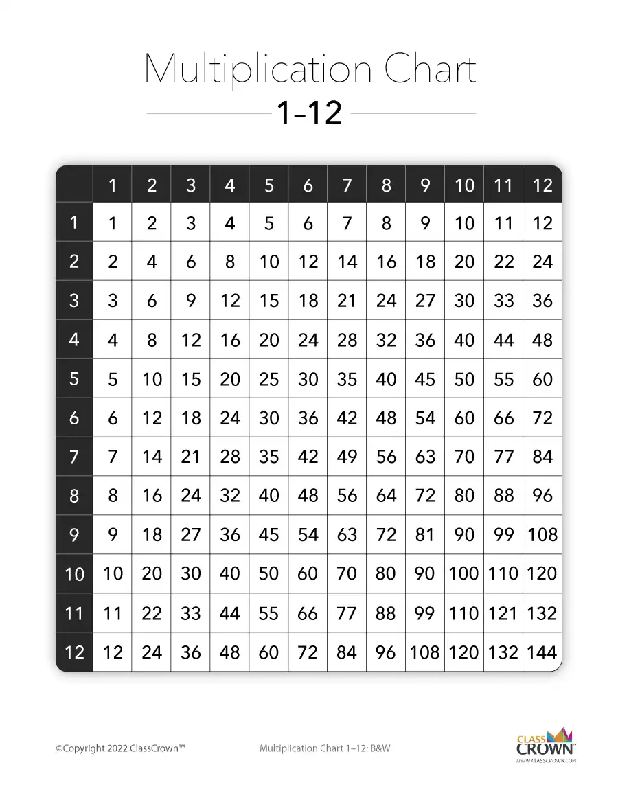 Multiplication Chart: 1 12 BW Chart ClassCrown