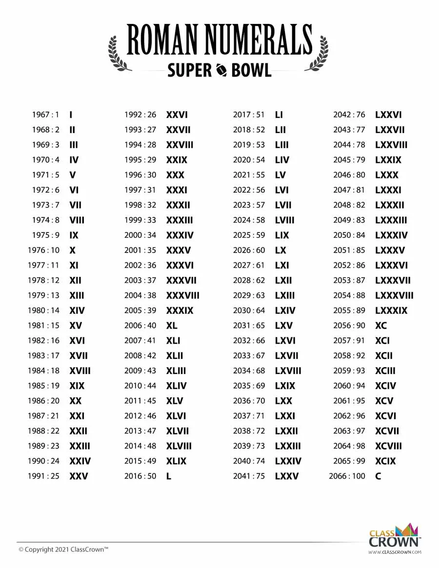 Roman Numerals Super Bowl: 1-100 - Chart | ClassCrown
